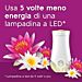 GLADE DIFFUSORE ELETTRICO + RICARICA ZENGlade