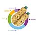 Stix Energy - Mangime per Cocorite ed Esotici - 80gPadovan